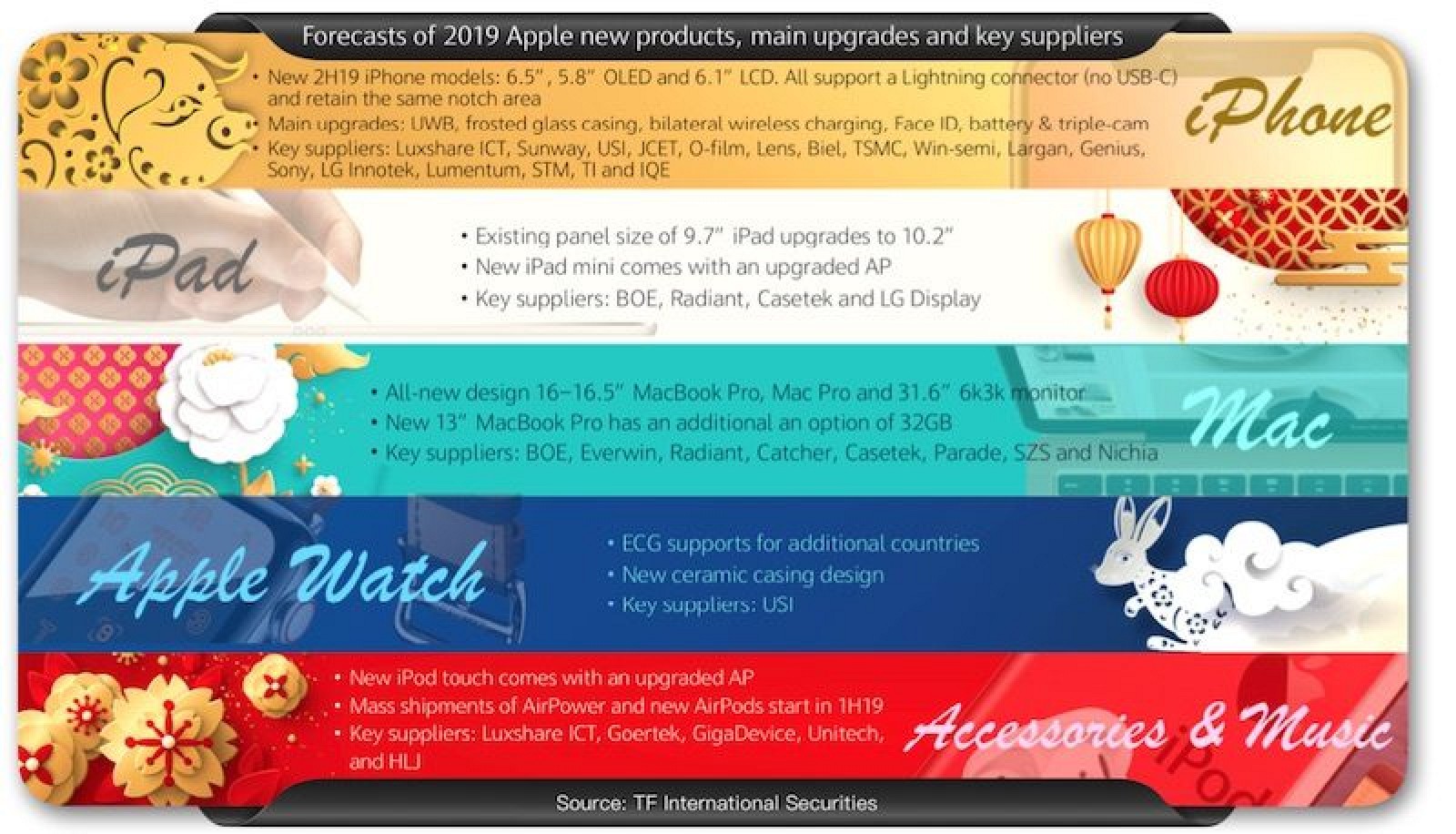 https://www.macfreak.nl/modules/news/images/zArt.Ming-Chi Kuo-2019-Apple-Roadmap.jpg